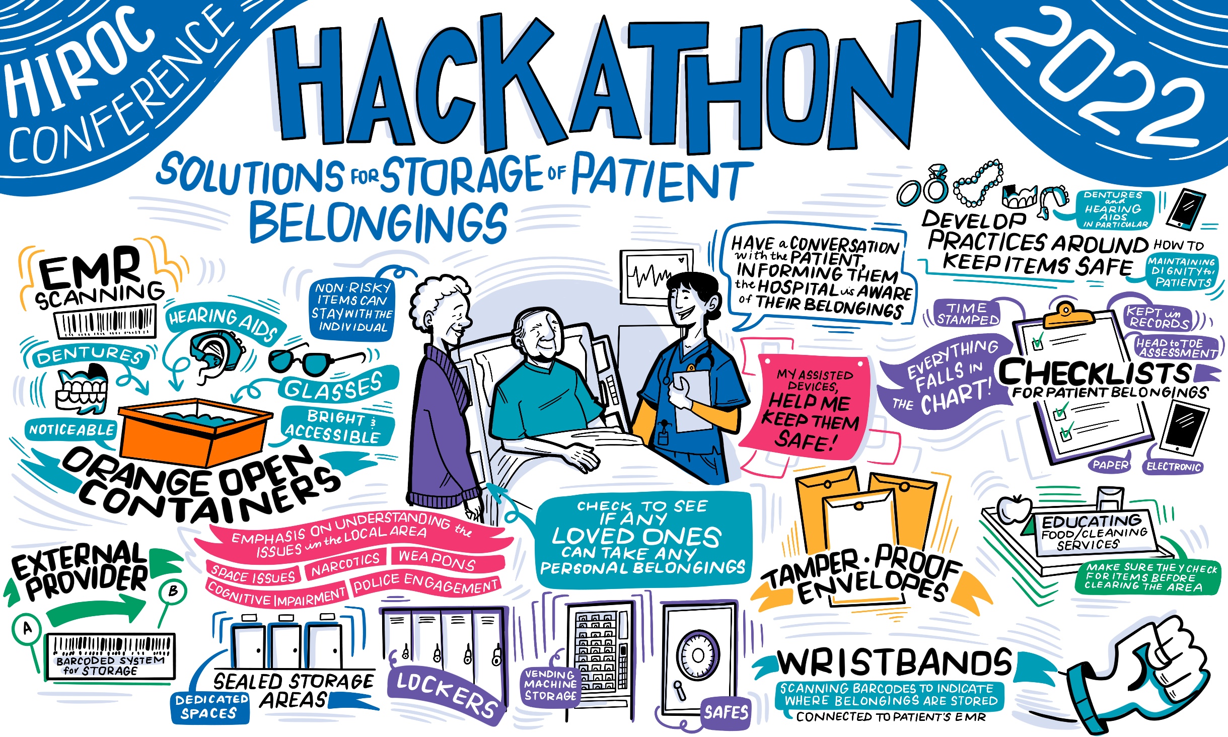 Infographic of hackathon findings (all findings also shared in the text bullets below the image).