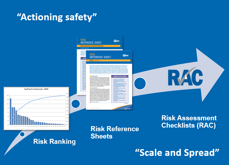 The scale and spread of Risk Reference Sheets