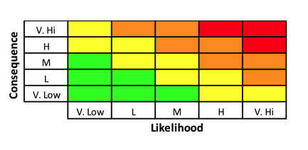 Mapping risks