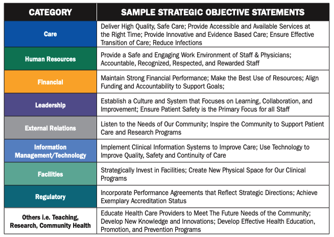 Category chart