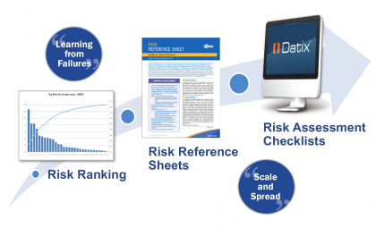 HIROC's approach to risk assessment